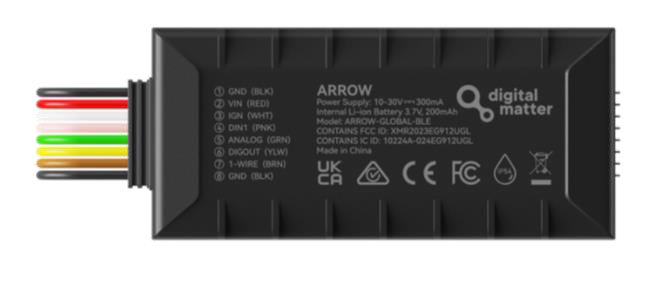 Arrow Global Ple